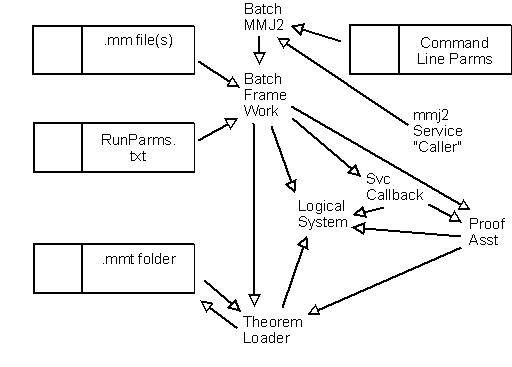 Theorem Loader Overview Diagram